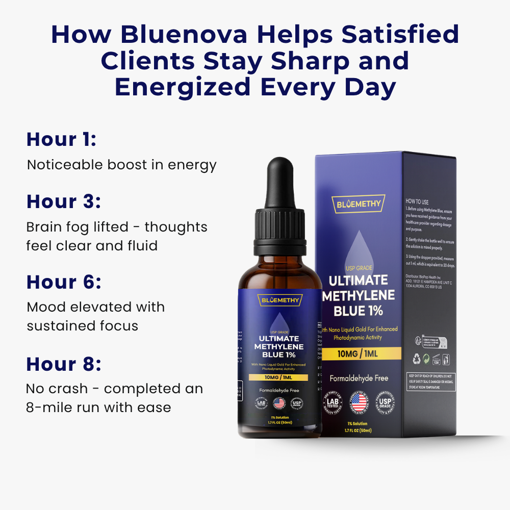 Bluemethy Ultimate Methylene Blue 1% - Liquid Drops