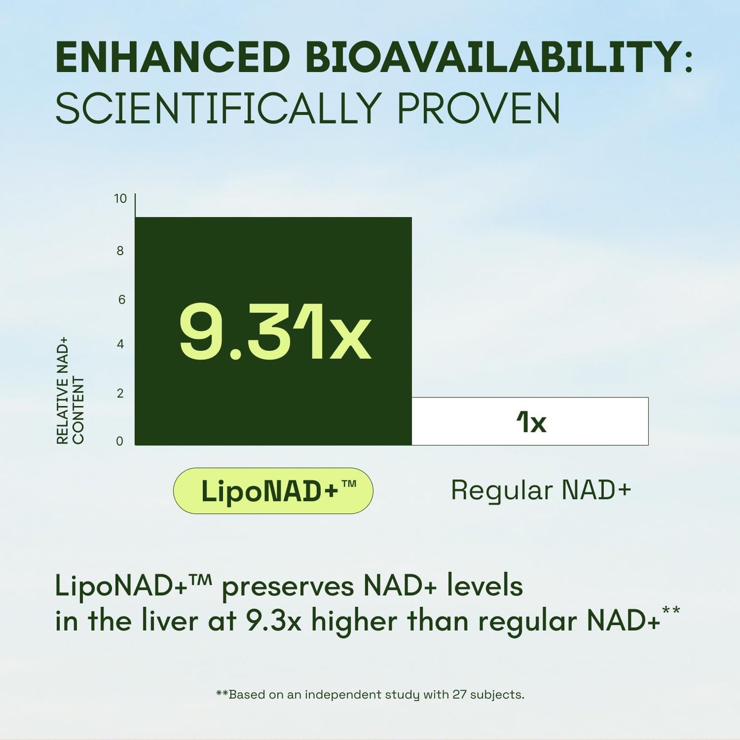 NAD+ Power Stack – Boost Energy, Brain Function & Mitochondria Support